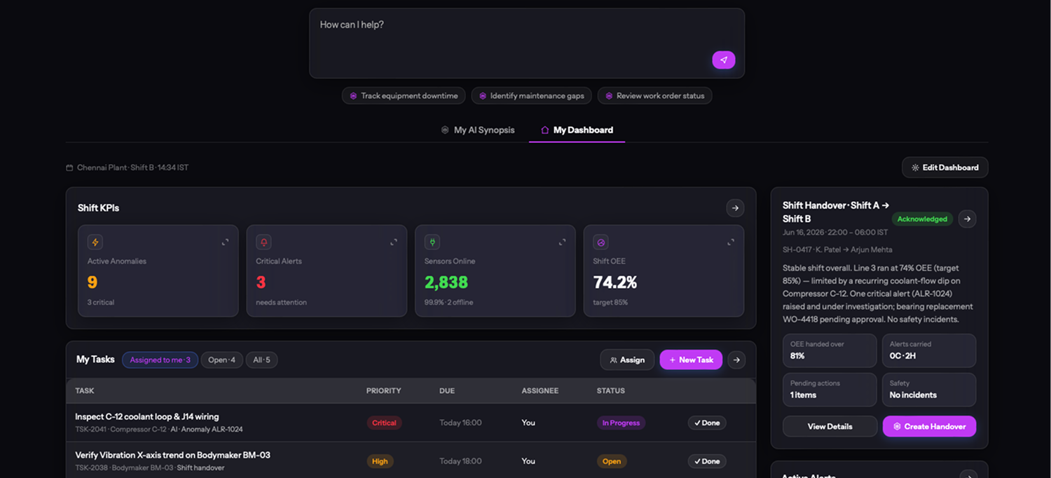 ForgeAI dashboard overview